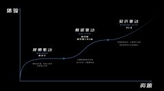 CPMast能够推理将来数秒可能发生的风险