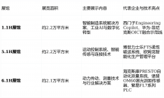 总体规模持续15持全球第一